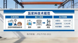 长岛本地工厂讲解：说一遍公路压浆料和铁路压浆料的区别