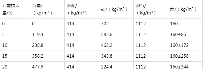 长岛防静电水泥砂浆怎么做(附配比及施工方法)